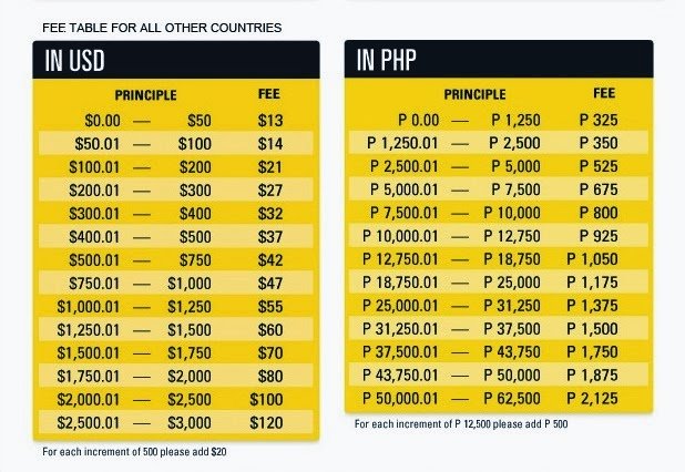 Western Union Rates WU Money Remittance Fees And Charges