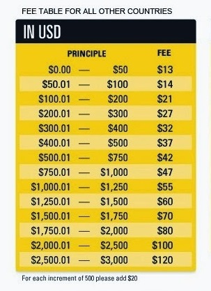 Western Union Rates - WU Money Remittance Fees and Charges