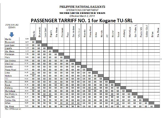 pnr last trip