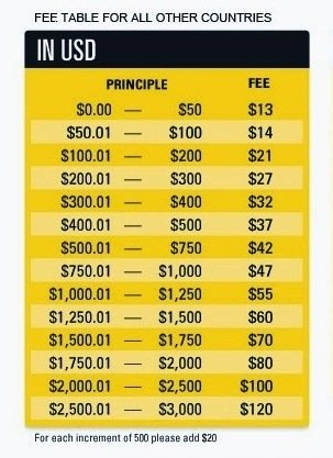 Western Union Rates Wu Money Remittance Fees And Charges In Case You Didn T Know It There Are Many Filipinos Receiving Money Transfer From The U S Or Ireland Via Western Union Today As Online Publishers Of